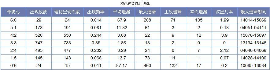 双色球预测中的貂蝉智慧——揭秘数字背后的女性魅力