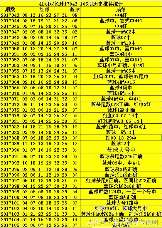 2015年双色球第46期开奖揭秘，梦想与幸运的碰撞