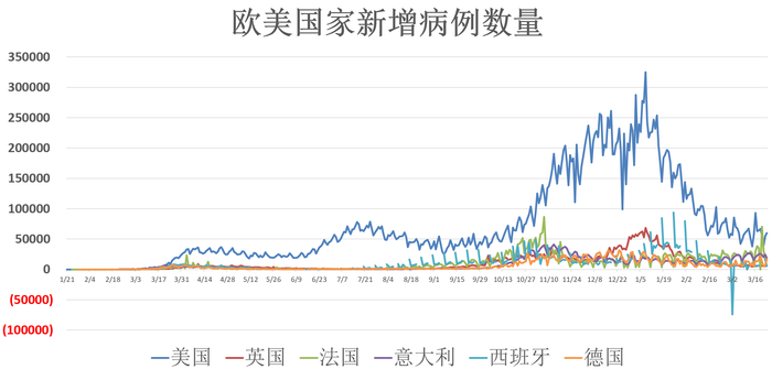 全球疫情动态，如何有效查看最新疫情防控信息