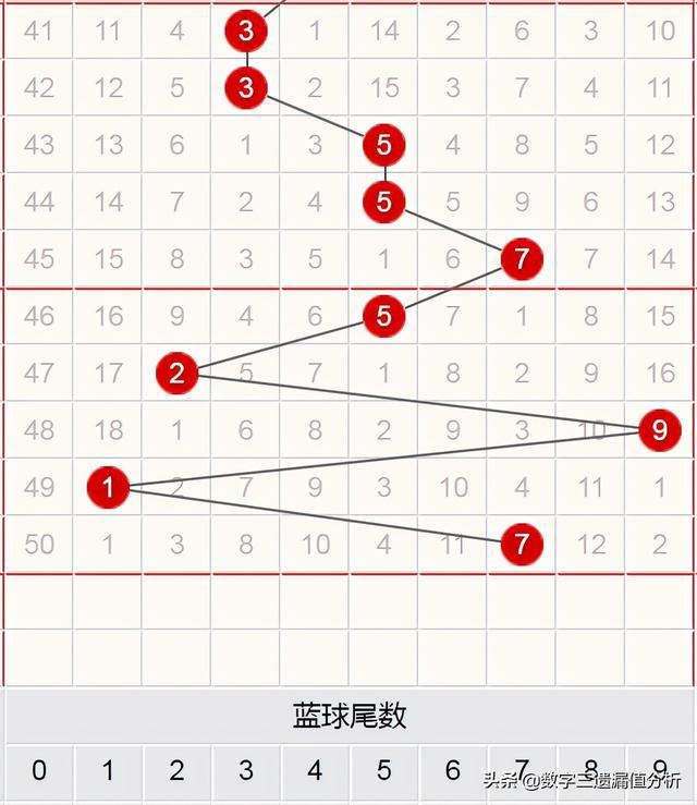探索双色球红球的尾数常规走势，解码数字的奥秘