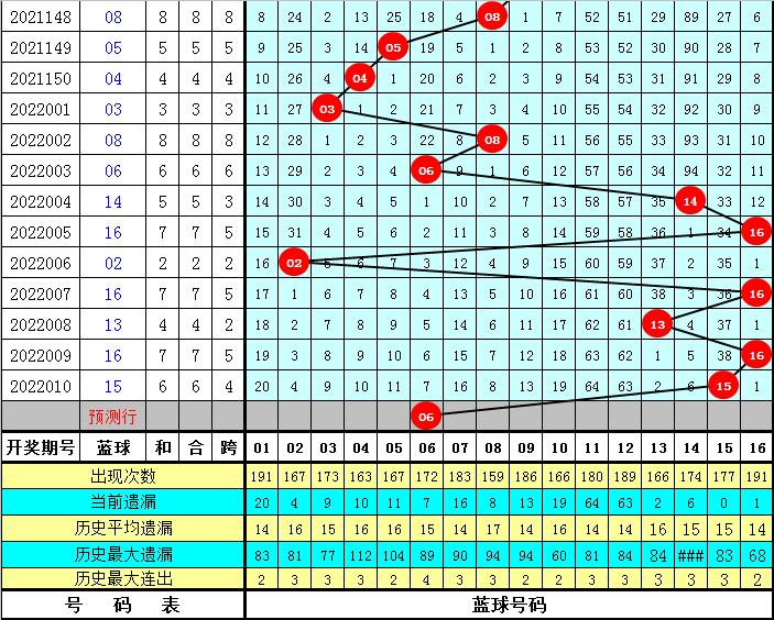 2019年双色球，揭秘第38期开奖直播的精彩瞬间与背后故事