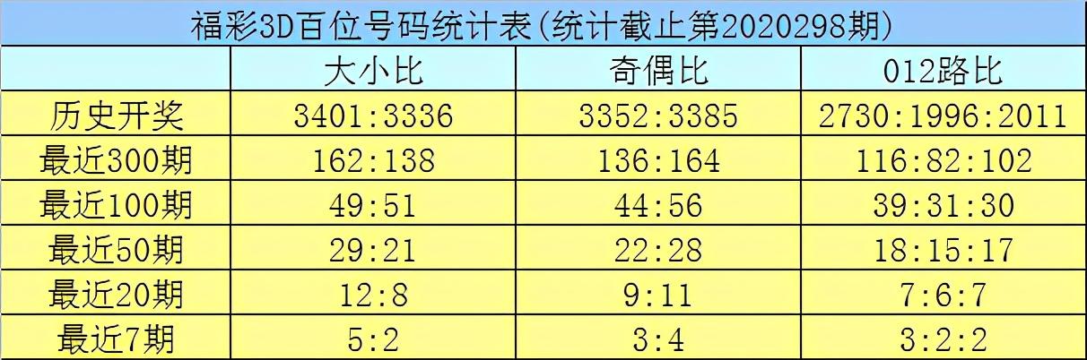 3D试机号与绕胆号码，今日解析及彩民指南