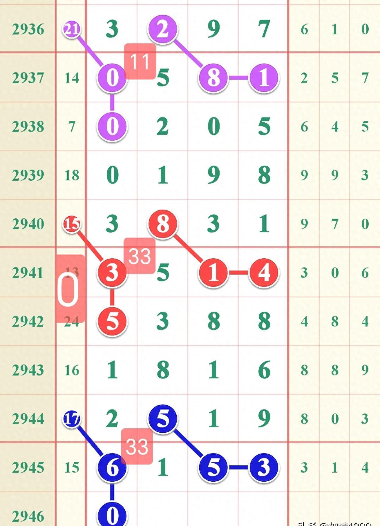 彩民村三D综合走势，揭秘数字彩票的奥秘与策略