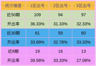 山东真诀与丹东一句定三码，揭秘彩票预测的真相