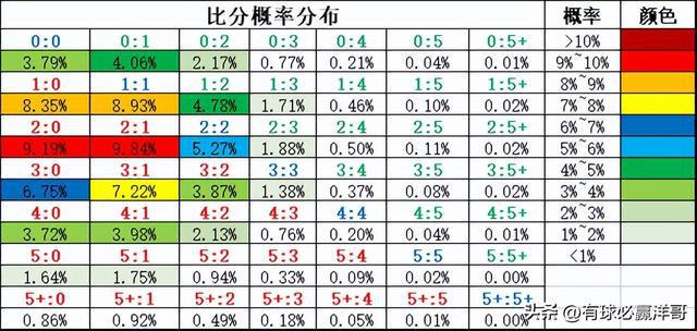 竞彩足球，加时赛在比分计算中的角色与争议