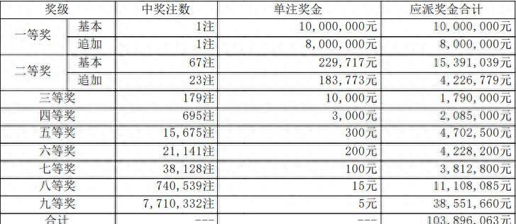 探索大乐透与七彩乐园，揭秘开奖号码的走势奥秘