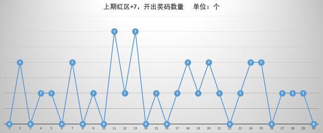 七乐彩开奖号走势图，旧版更新与未来展望