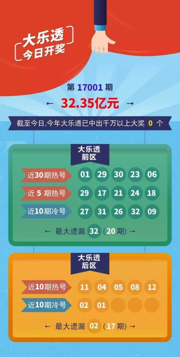 七乐彩与快乐八，今日开奖揭秘，共赴幸运之约