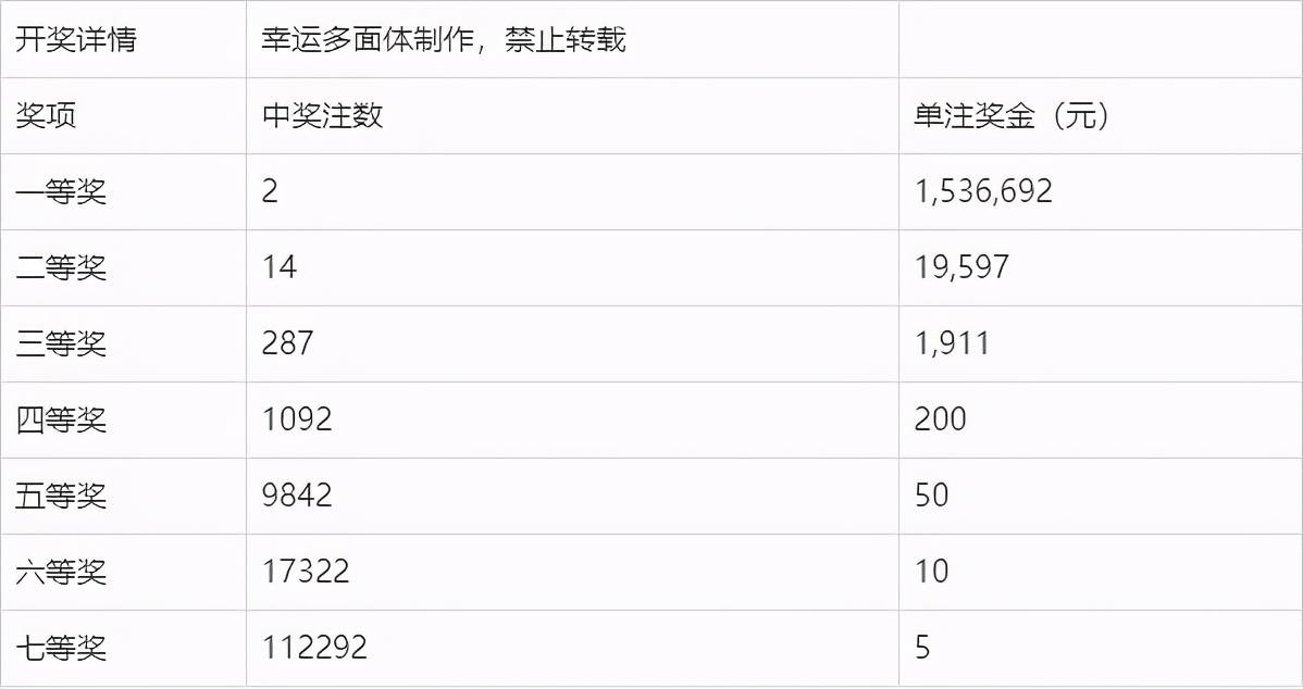 七乐彩开奖结果今天，单式投注的智慧与乐趣