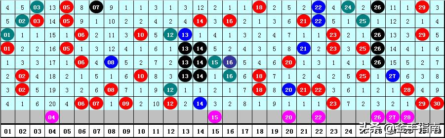 今日双七乐彩色球开奖揭晓，彩民期待与惊喜的碰撞