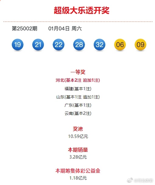七乐彩开奖结果今日揭晓，哪里中得一等奖？