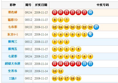 七乐彩开奖结果今天，揭秘今日运势的神秘面纱