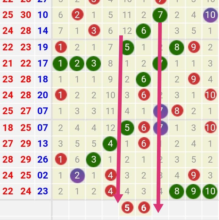 七乐彩，今日开奖揭晓，几注惊喜待你开启