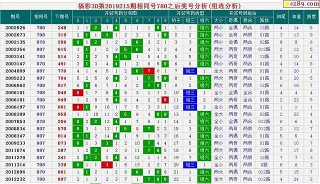 3D彩票，揭秘第1087期历史开奖结果与趋势分析
