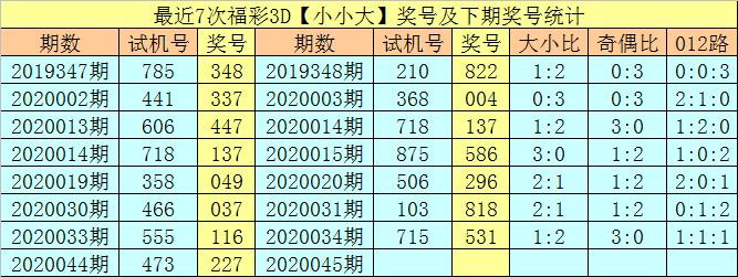 探索049期3D历史开奖结果，数据背后的秘密与趋势分析