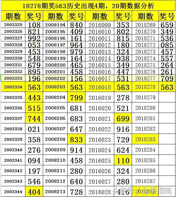 探索3D历史开奖结果500期走势图，揭秘数字背后的奥秘
