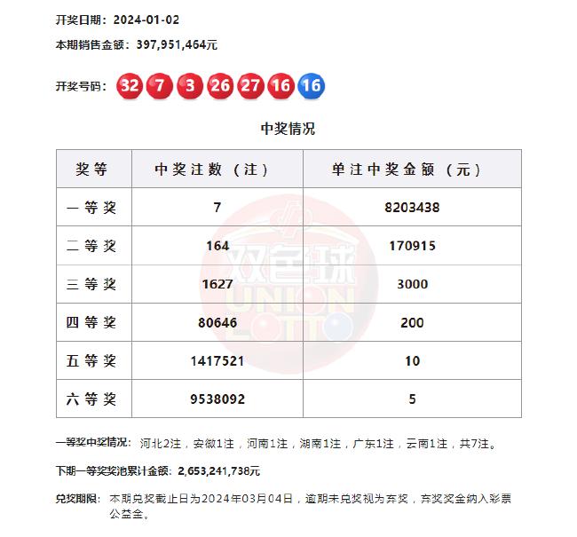 探索双色球，3D历史开奖结果查询的奥秘