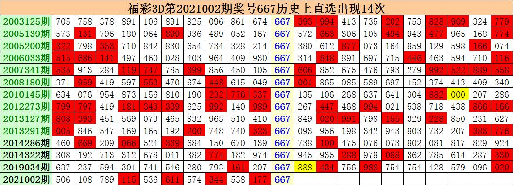 揭秘086期福彩3d历史开奖结果，数据背后的秘密与趋势分析