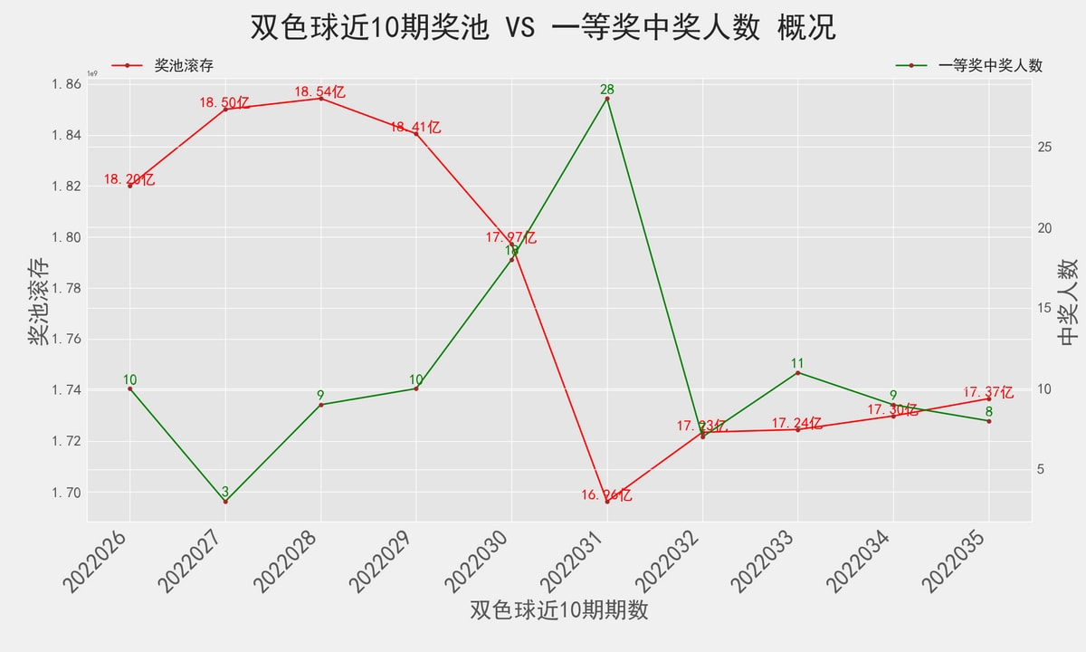 356期福彩双色球历史开奖结果深度解析，探寻数字背后的奥秘
