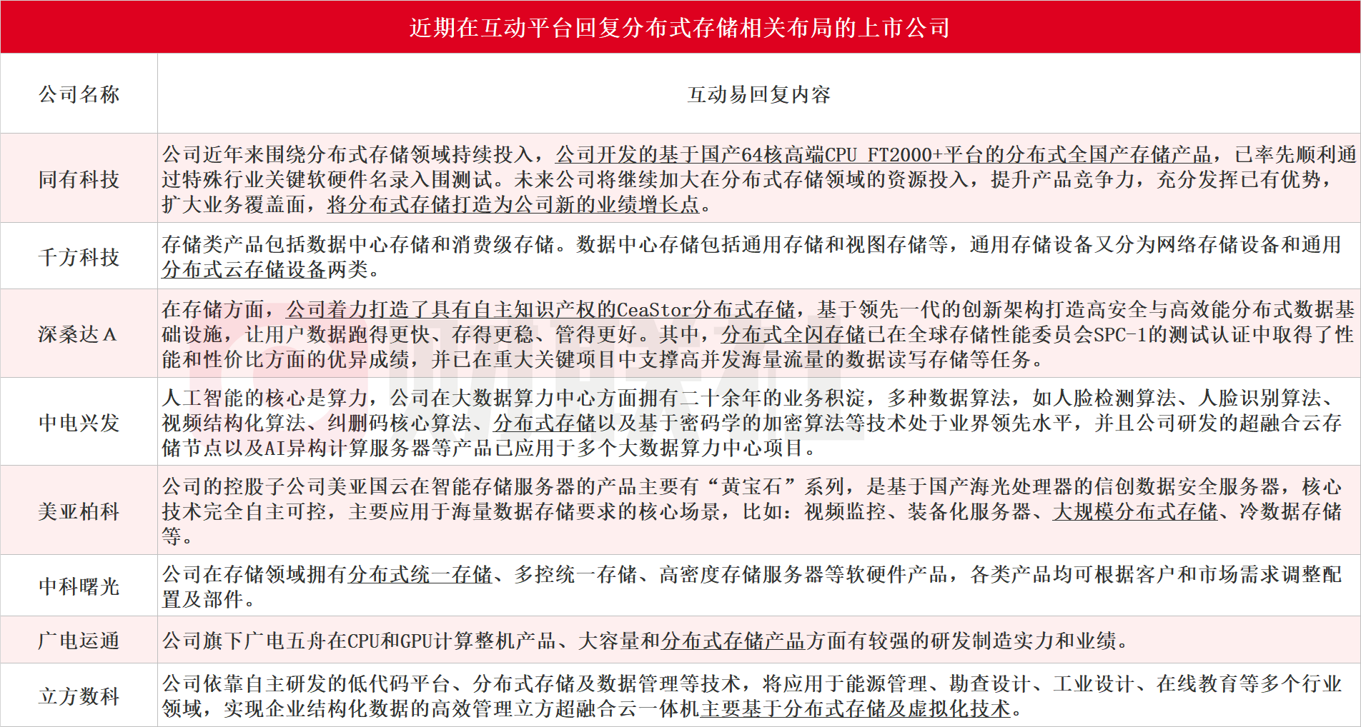 探索041期3D历史开奖结果，揭秘数字背后的奥秘