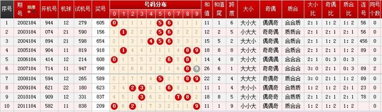 165期3D历史开奖结果深度解析，探寻数字背后的规律与趋势