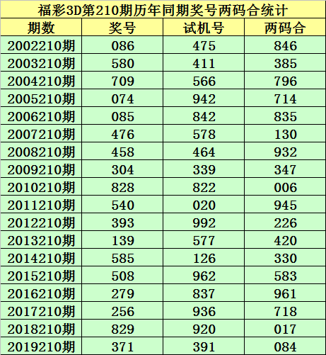 3D彩票历史开奖