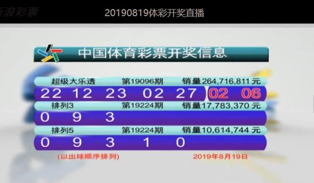 098期3D历史开奖结果，回顾与解析