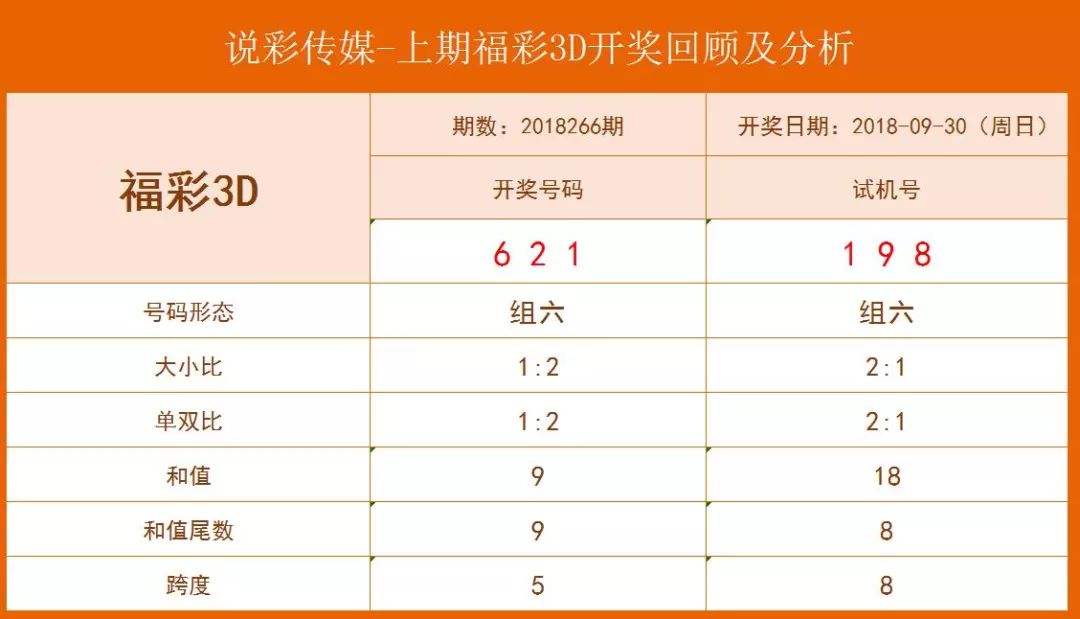 3D历史开奖结果2019年回顾，第45期至67期的精彩瞬间