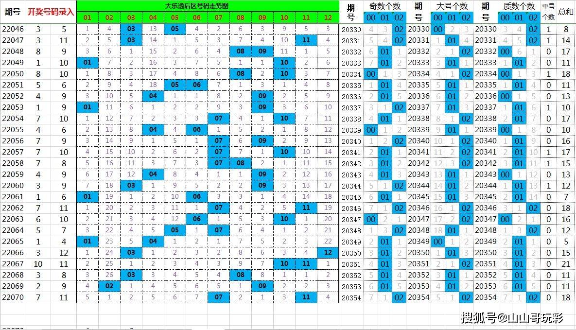 回顾204期3D历史开奖结果，数字背后的趋势与奥秘