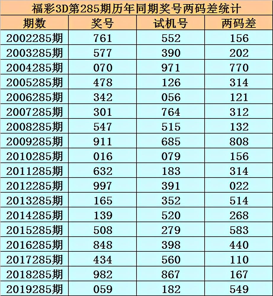 探索3D历史开奖结果，揭秘268期的奥秘与变迁
