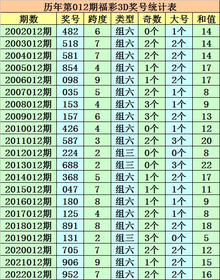 012期3D历史开奖结果，回顾与解析