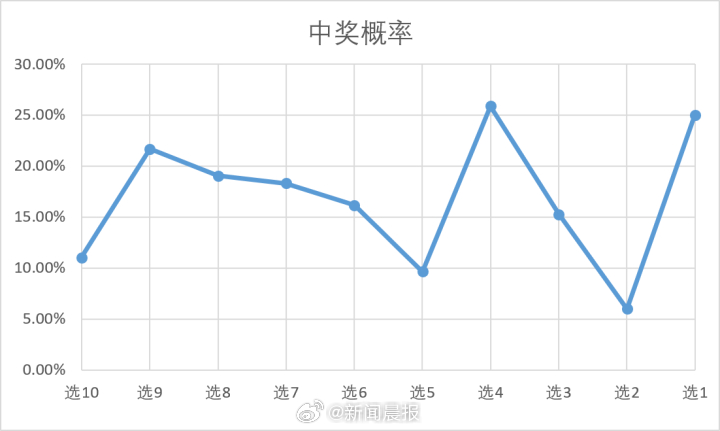 3D历史开奖结果与返利比例的深度解析