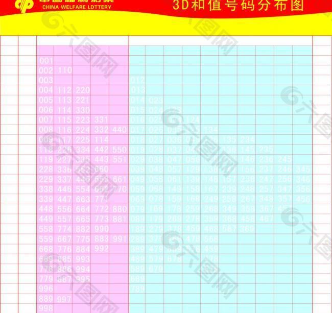 福彩3D和值图，揭秘数字背后的奥秘