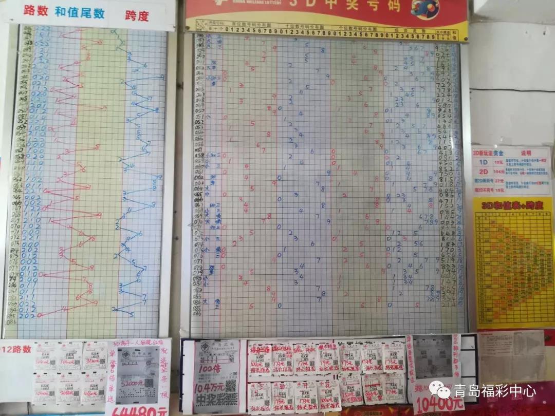 3D和值图片跨度，解锁彩票分析新维度