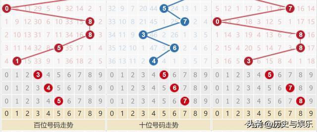 3D和值图算法，深度解析与视觉呈现
