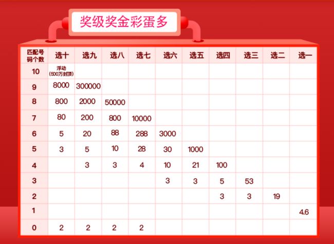 福彩3D生肖和值图，揭秘数字背后的幸运密码