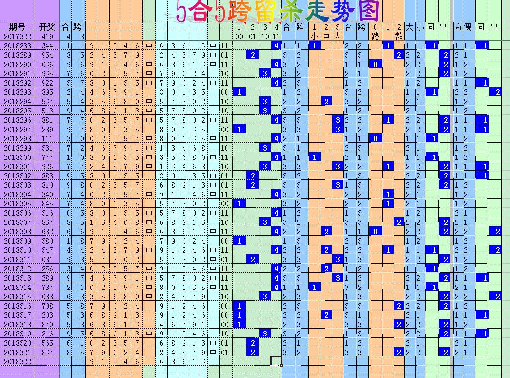3D和值推算技巧，解锁彩票游戏的智慧之门