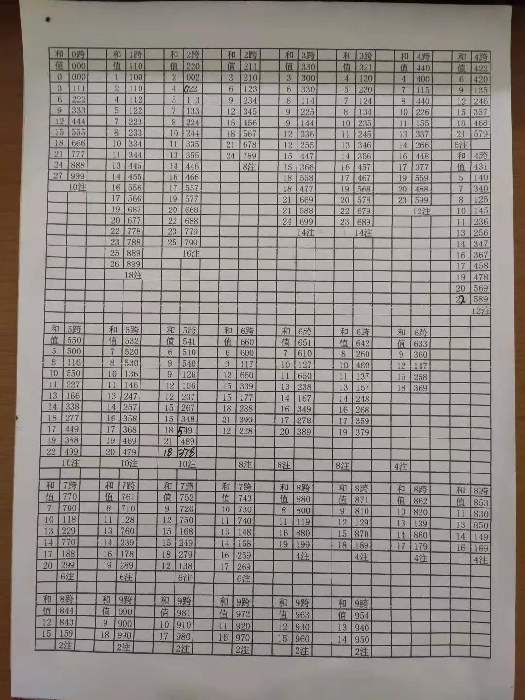 3D和值图，解锁彩票投注新体验的即时感觉走势分析