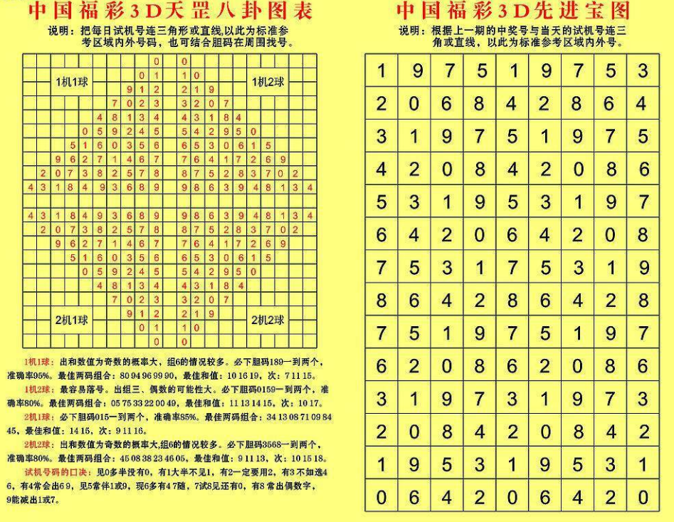 3D和值图表走势综合版，深度解析与实战应用