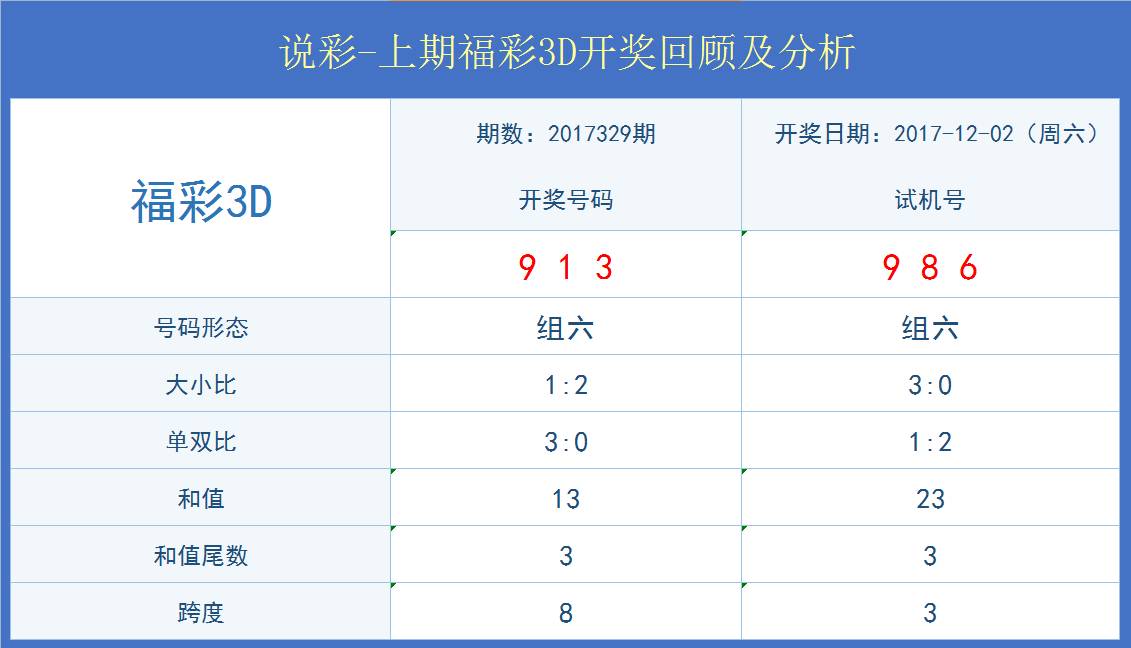 3D和值图跨度表速查，高效解析彩票数据的利器