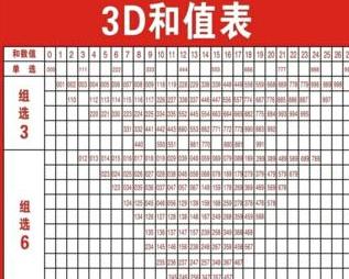 3D和值图纸的全面解析，从基础到进阶的应用