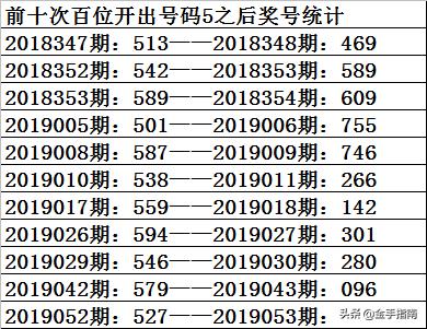 3D和值图排位，解锁数字彩票的深度分析新视角