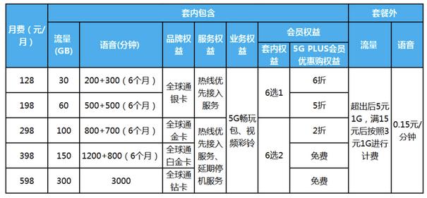 选两码的手机号，价格与价值的双重考量