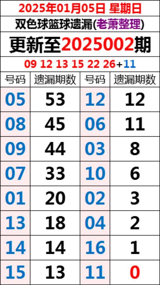 2015年双色球第87期开奖结果查询，今日揭晓的幸运数字