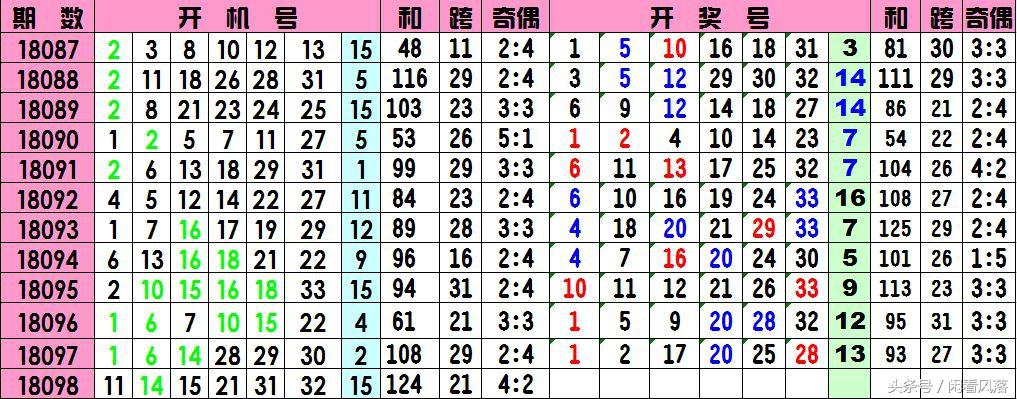 今日双色球开奖结果查询，揭秘幸运数字的奥秘