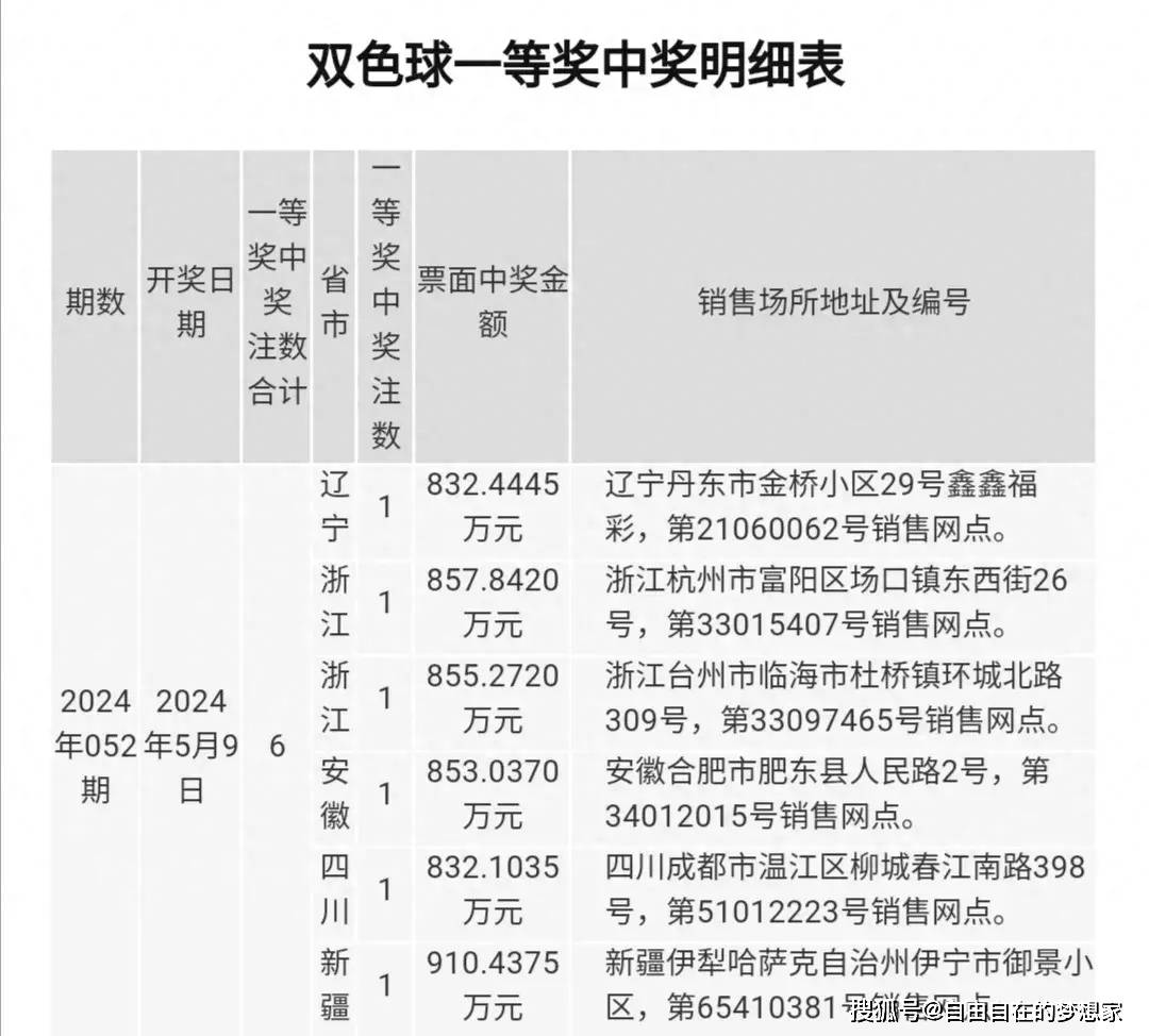 双色球开奖结果查询今天三地