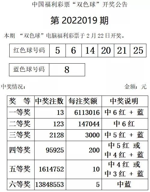 今日双色球开奖结果及奖金揭秘