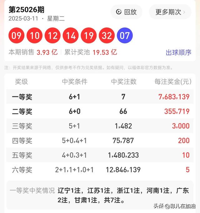 今日双色球开奖结果揭晓，二等奖中出情况深度解析