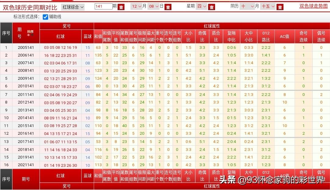 今日双色球开奖结果查询，揭秘105期的惊喜与幸运
