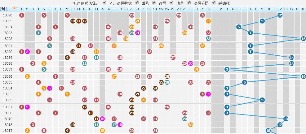 2018年双色球第95期开奖结果查询，今日揭晓的幸运数字